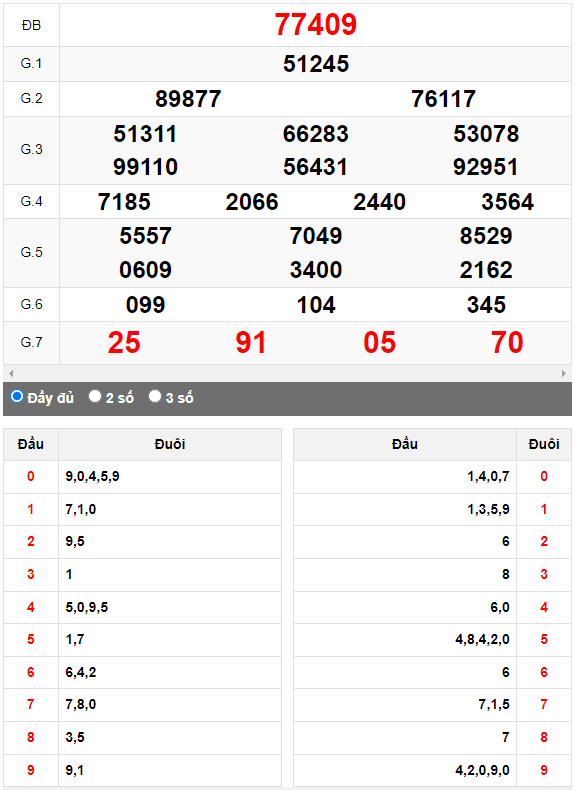 Kết quả quay thử XSMB ngày 1/9/2023 lần 1