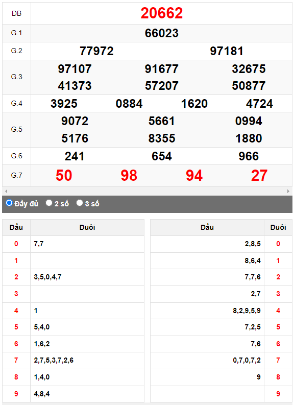 Kết quả quay thử XSMB ngày 1/9/2023 lần 2