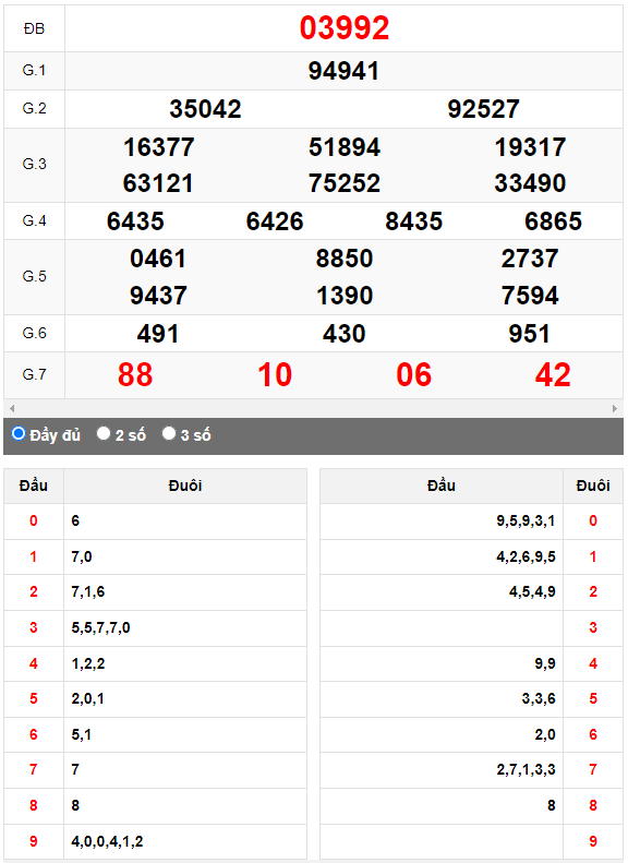 Kết quả quay thử XSMB ngày 2/9/2023 lần 3