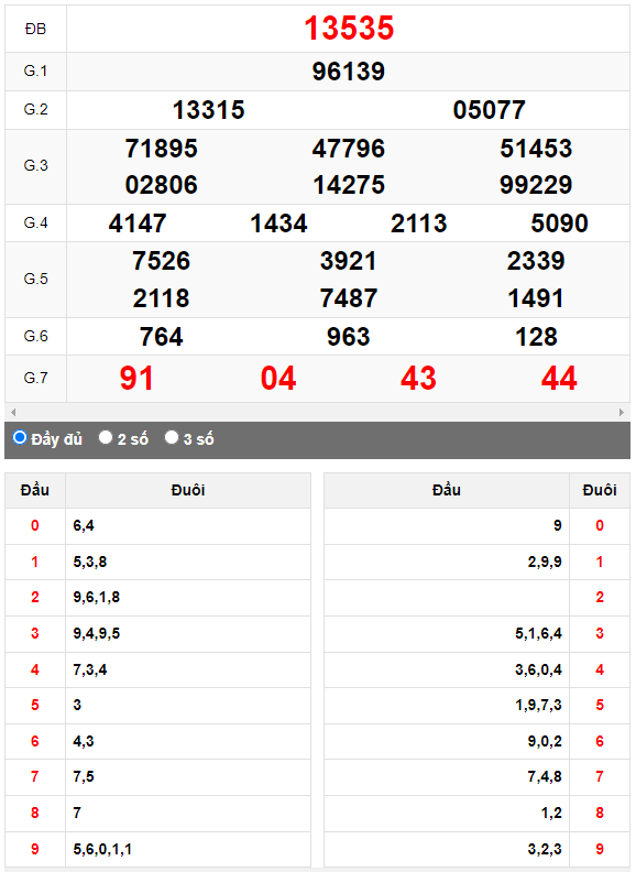 Kết quả quay thử XSMB ngày 27/8/2023 lần 2