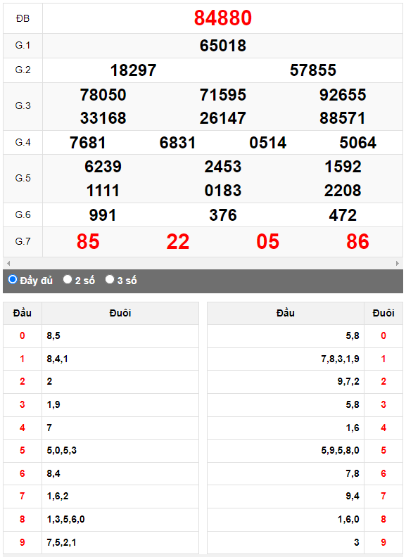 Kết quả quay thử XSMB ngày 27/8/2023 lần 3