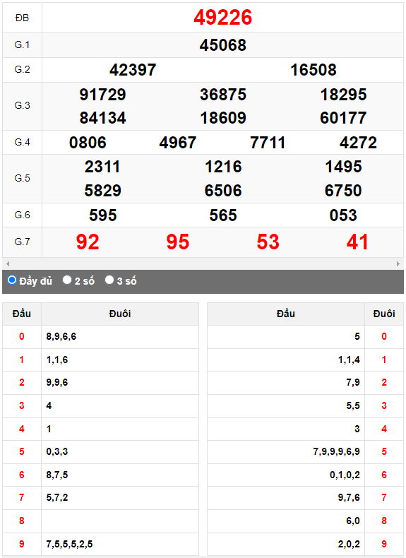 Kết quả quay thử XSMB ngày 28/8/2023 lần 2