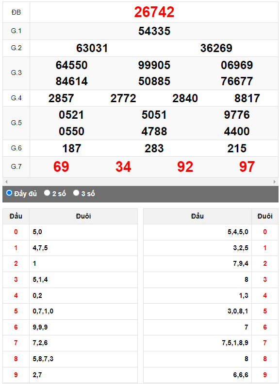 Kết quả quay thử XSMB ngày 29/8/2023 lần 2