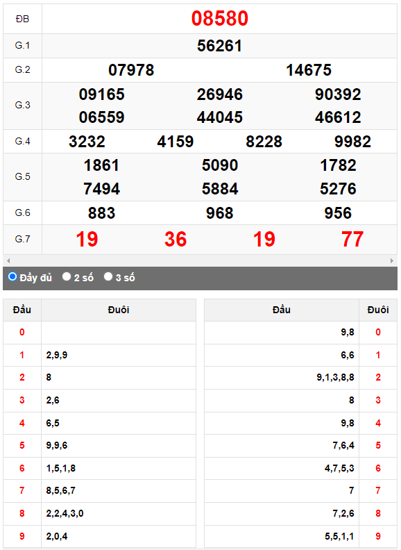 Kết quả quay thử XSMB ngày 3/9/2023 lần 1