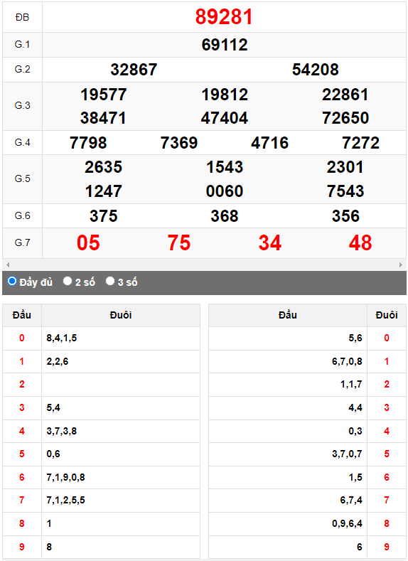 Kết quả quay thử XSMB ngày 3/9/2023 lần 2