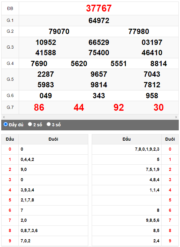 Kết quả quay thử XSMB ngày 31/8/2023 lần 2