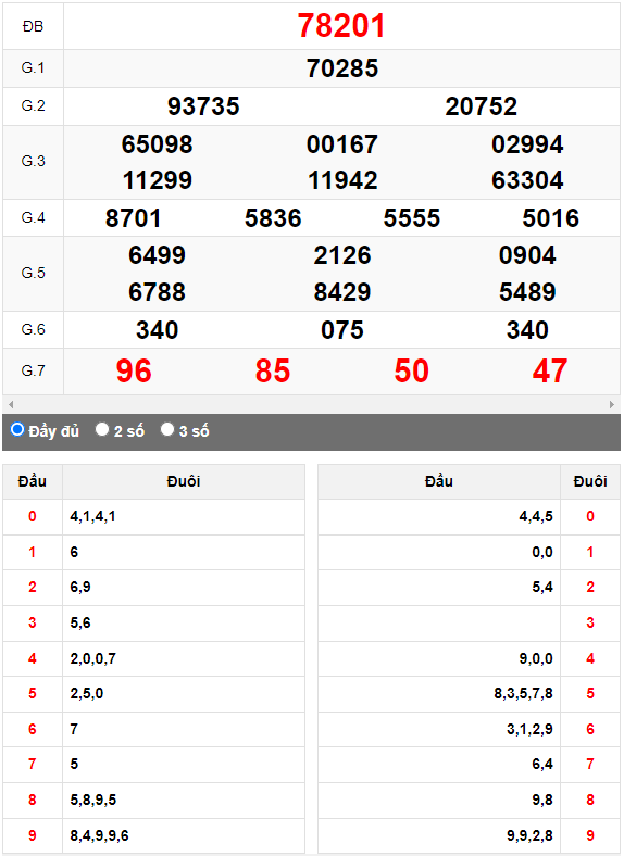 Kết quả quay thử XSMB ngày 4/9/2023 lần 3