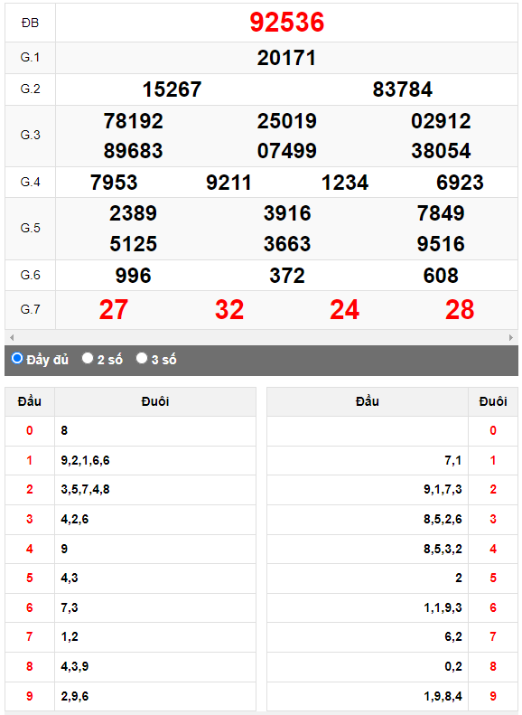 Kết quả quay thử XSMB ngày 5/9/2023 lần 1