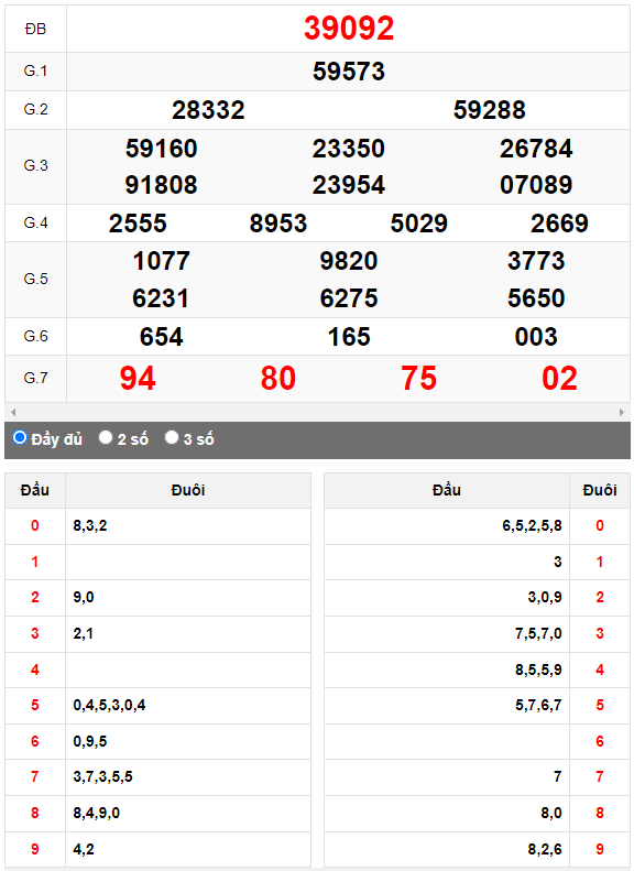 Kết quả quay thử XSMB ngày 5/9/2023 lần 3