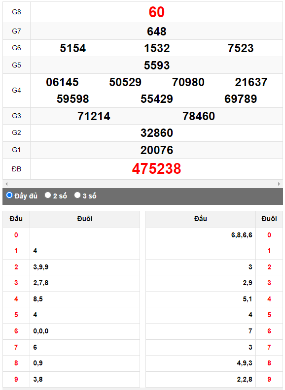 Quay thử Xổ số Ninh Thuận ngày 1/9/2023 hôm nay