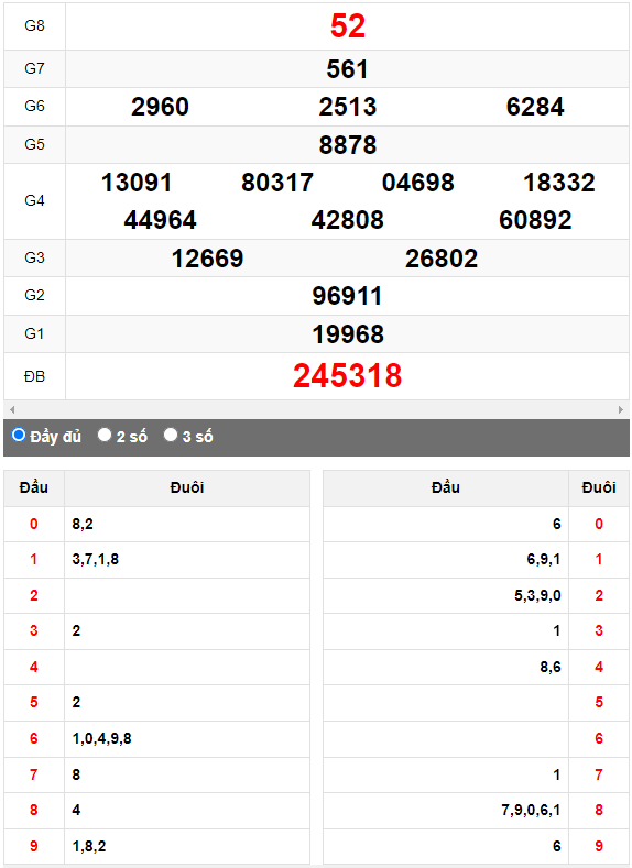 Quay thử Xổ số Phú Yên ngày 28/8/2023 hôm nay
