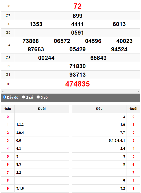 Quay thử Xổ số Quảng Bình ngày 31/8/2023 hôm nay