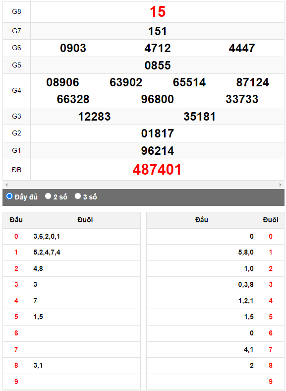 Quay thử Xổ số Quảng Nam ngày 29/8/2023 hôm nay