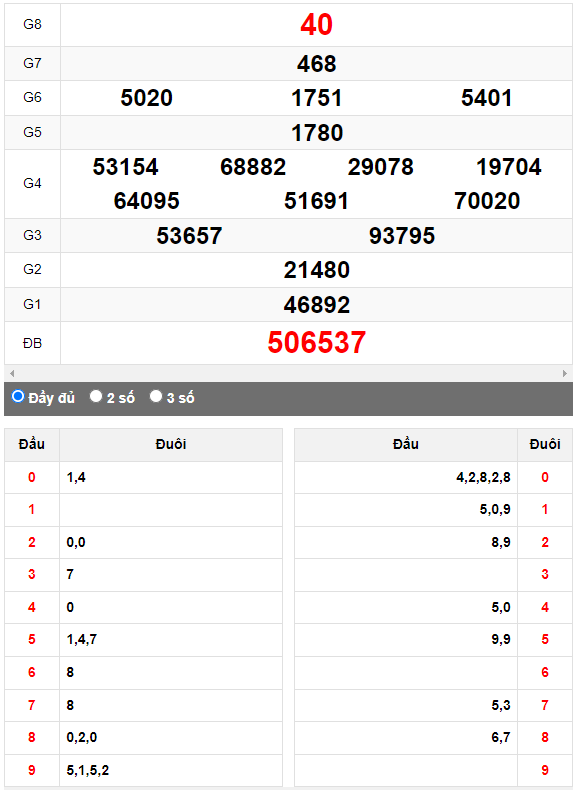 Quay thử Xổ số Quảng Nam ngày 5/9/2023 hôm nay