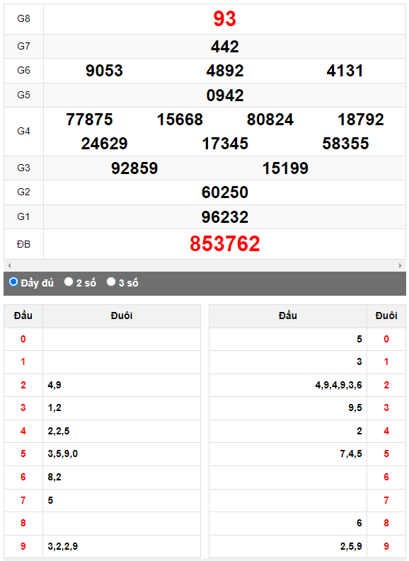 Quay thử Xổ số Quảng Ngãi ngày 26/8/2023 hôm nay