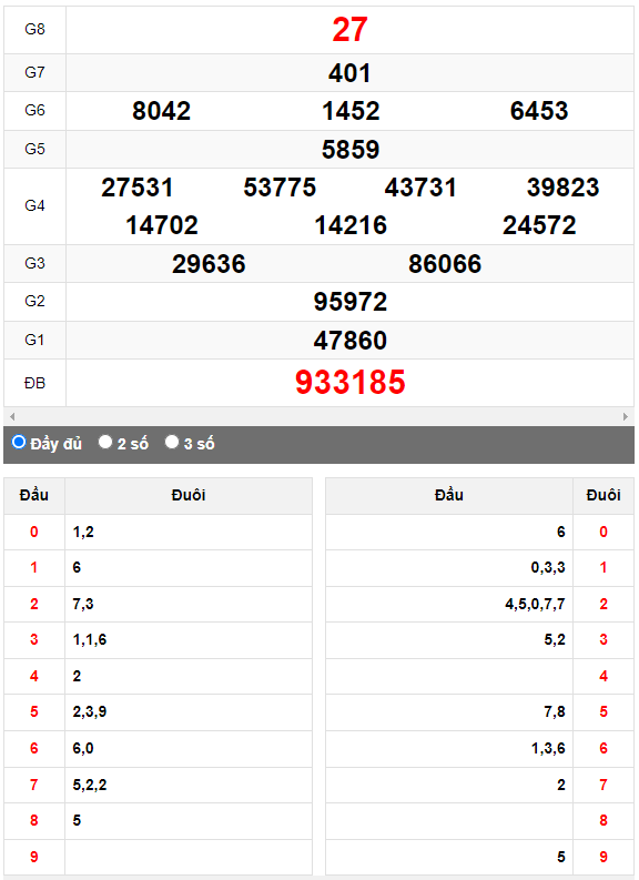Quay thử XSMN đài Sóc Trăng ngày 30/8/2023
