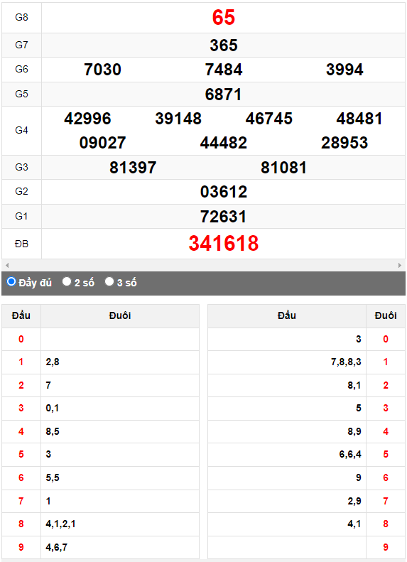 Quay thử XSMN đài Tây Ninh ngày 31/8/2023