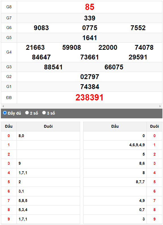 Quay Thử XSMN đài Thành Phố ngày 2/9/2023