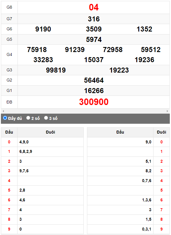 Quay thử Xổ số Thừa Thiên Huế ngày 3/9/2023 hôm nay