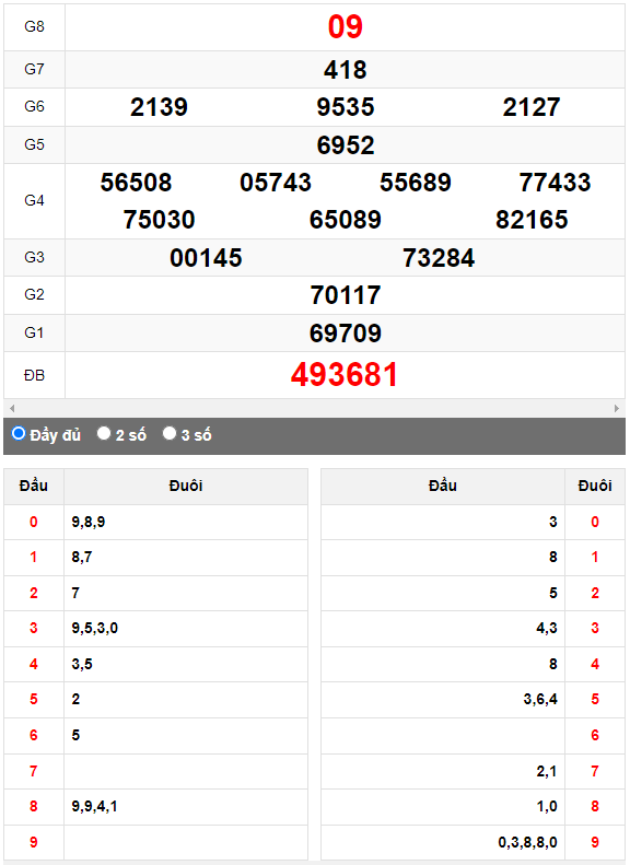 Quay thử XSMN đài Vĩnh Long ngày 1/9/2023