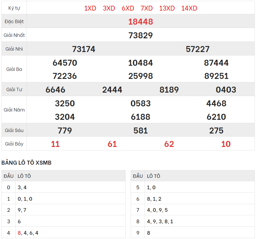 Chi tiết bảng kết quả XSMB hôm qua 27/8/2023