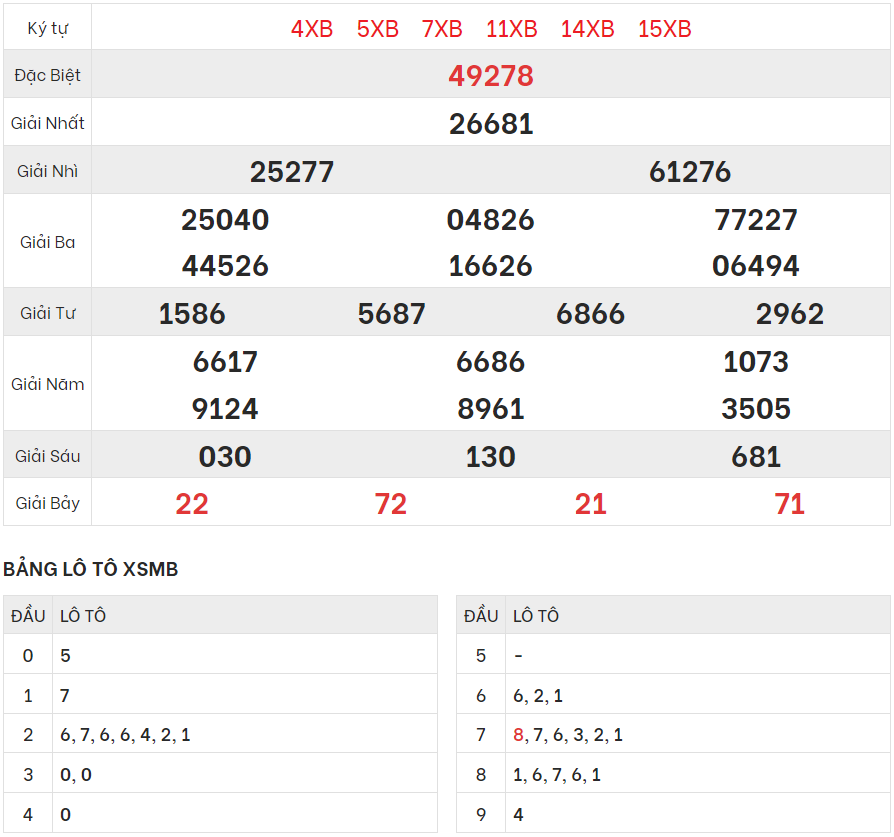 Xem lại kết quả xổ số Miền bắc ngày 29/8/2023