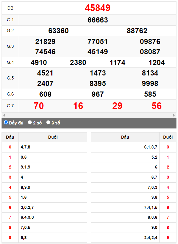Kết quả quay thử XSMB ngày 6/9/2023 lần 1