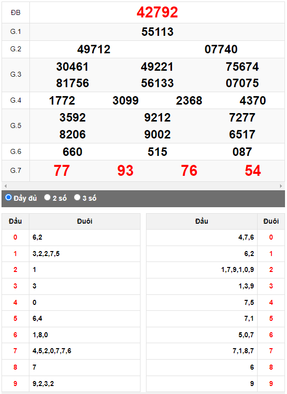 Kết quả quay thử XSMB ngày 6/9/2023 lần 2