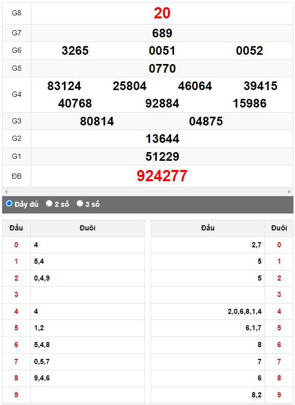 Quay thử XSMN đài An Giang ngày 7/9/2023