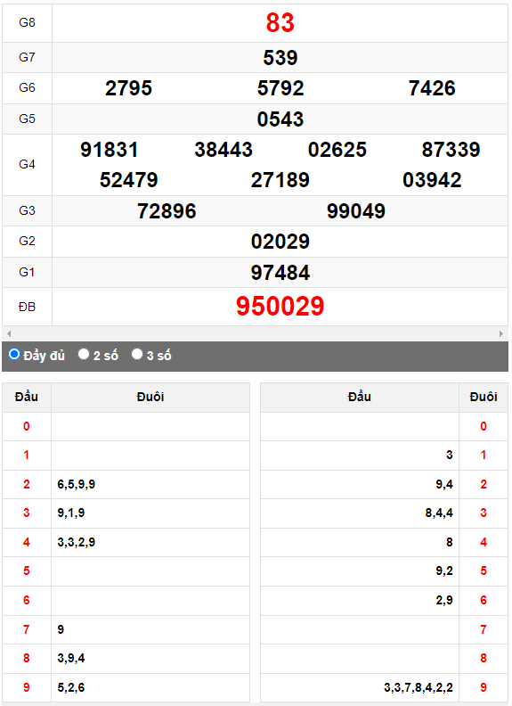 Quay thử Xổ số Bình Định ngày 7/9/2023 hôm nay