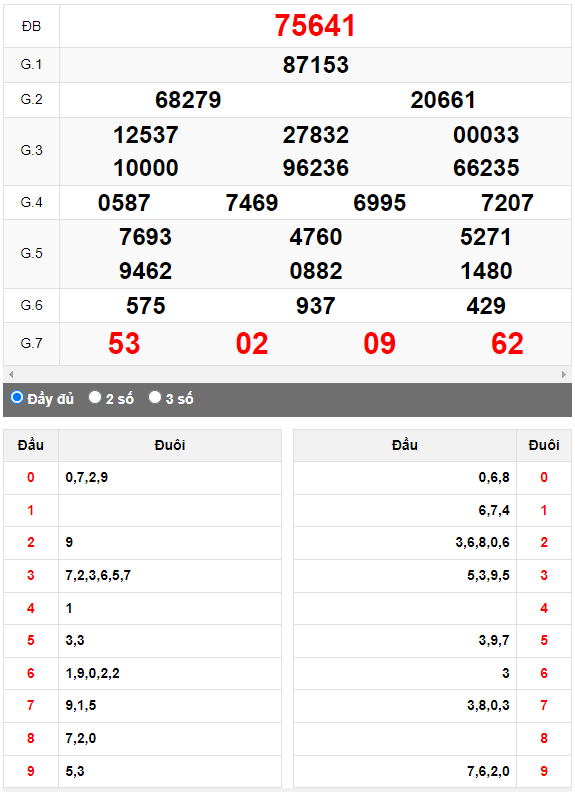 Kết quả quay thử XSMB ngày 7/9/2023 lần 3