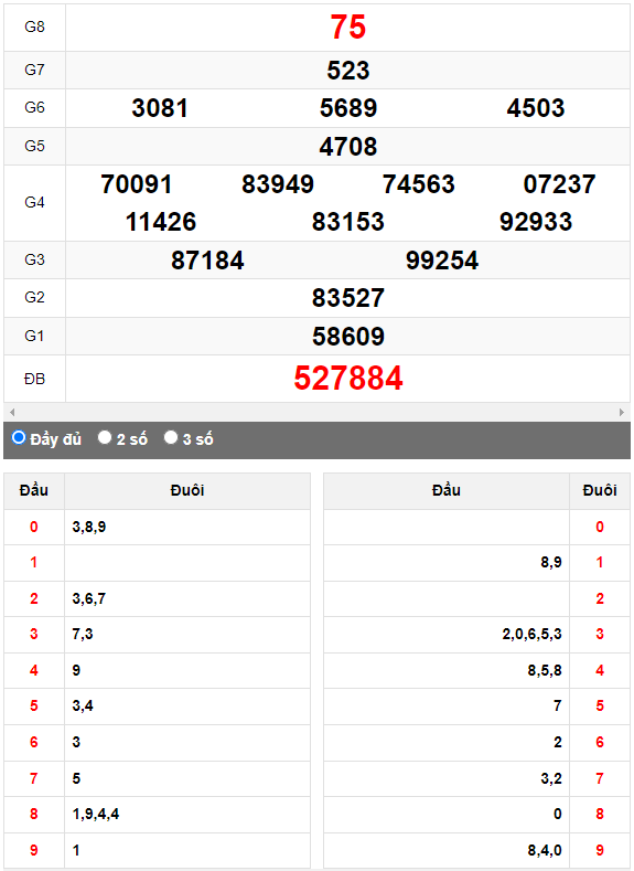 Quay thử Xổ số Quảng Trị ngày 7/9/2023 hôm nay