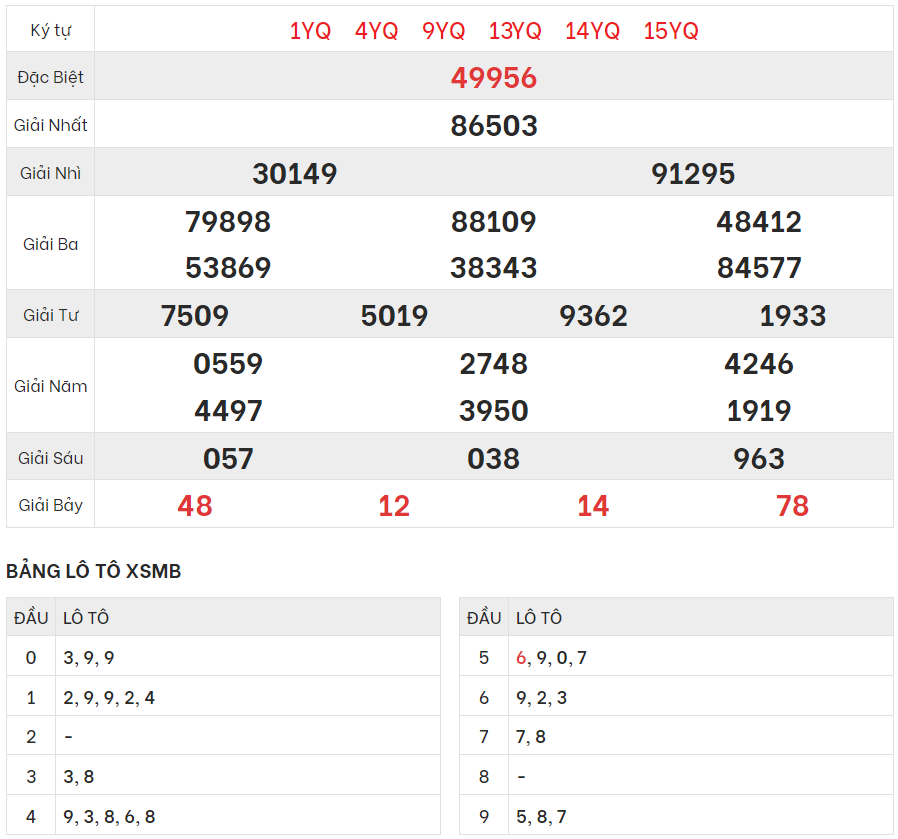 Chi tiết bảng kết quả XSMB hôm qua 7/9/2023