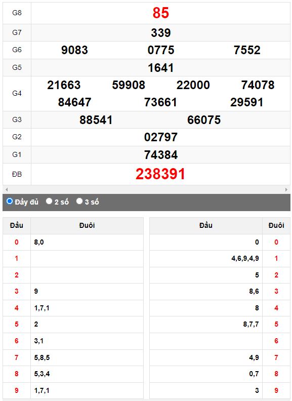 Quay thử Xổ số Đà Nẵng ngày 9/9/2023 hôm nay
