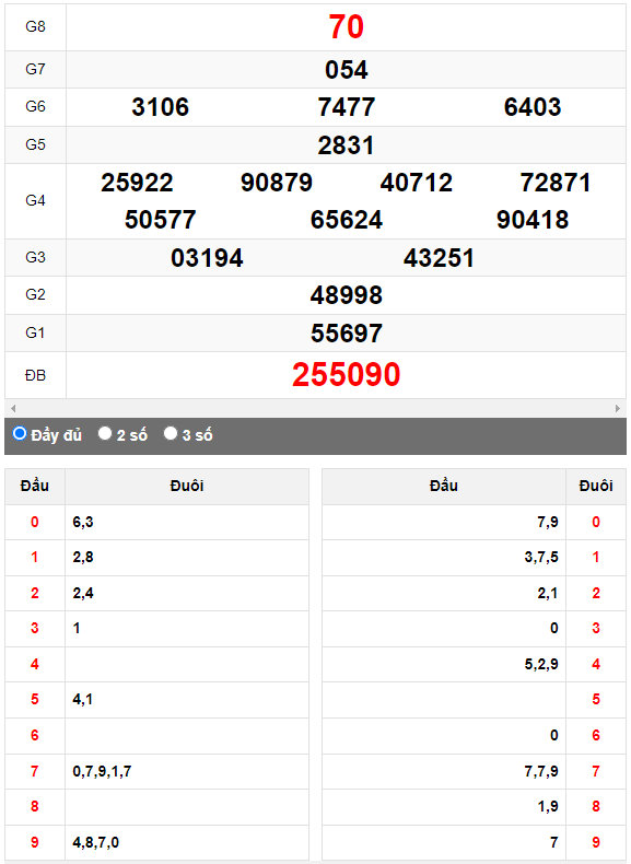 Quay thử XSMN đài Long An ngày 9/9/2023