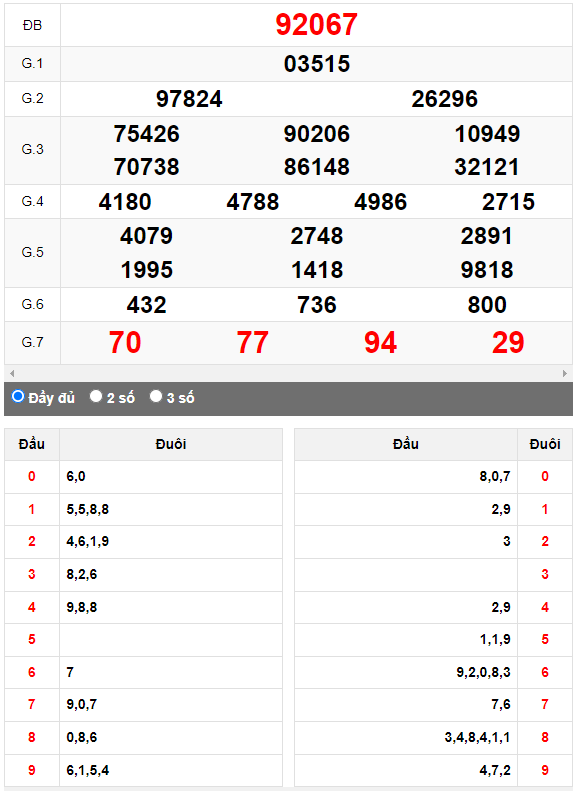 Kết quả quay thử XSMB ngày 11/9/2023 lần 3