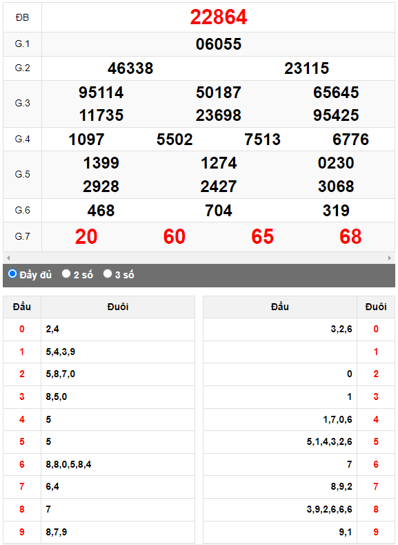 Kết quả quay thử XSMB ngày 9/9/2023 lần 1