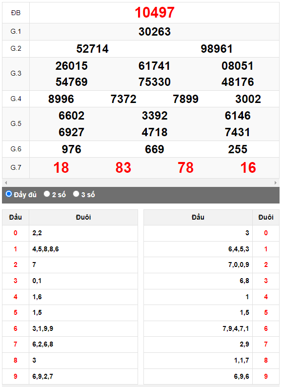 Kết quả quay thử XSMB ngày 9/9/2023 lần 2