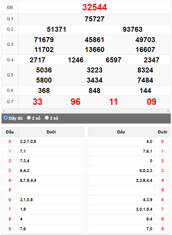 Kết quả quay thử XSMB ngày 9/9/2023 lần 3