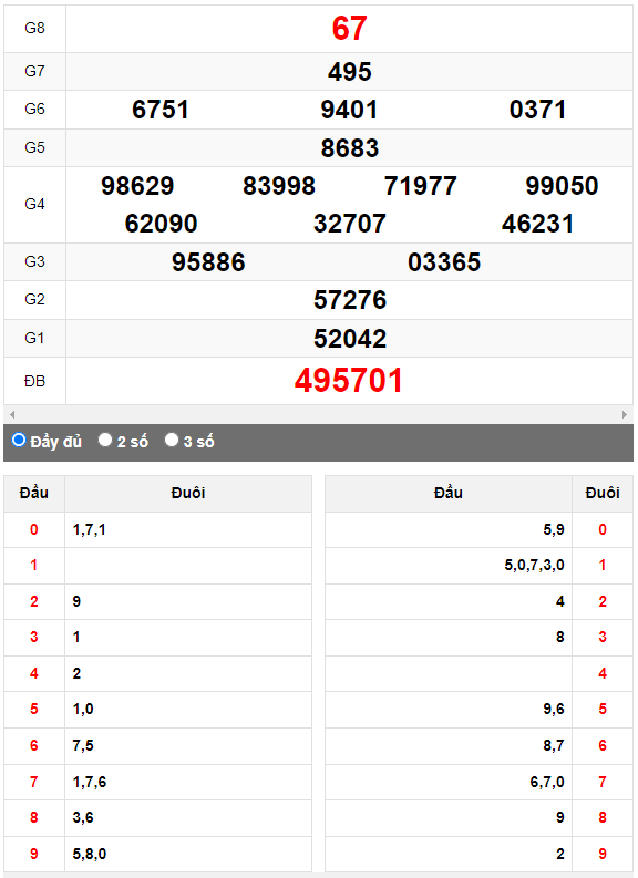 Quay thử Xổ số Quảng Ngãi ngày 9/9/2023 hôm nay