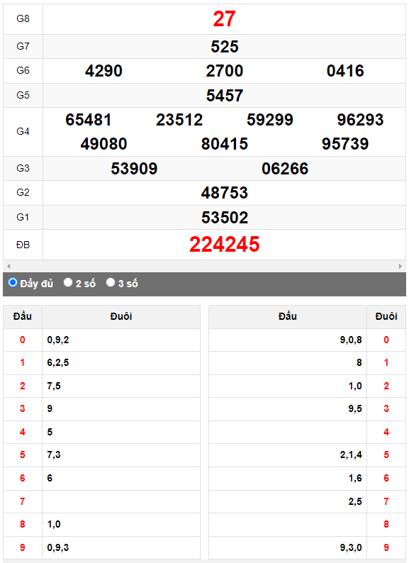 Quay thử Xổ số Đà Nẵng ngày 13/9/2023 hôm nay