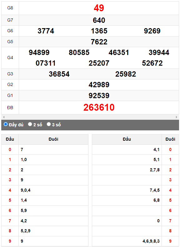 Quay thử Xổ số Khánh Hòa ngày 13/9/2023 hôm nay