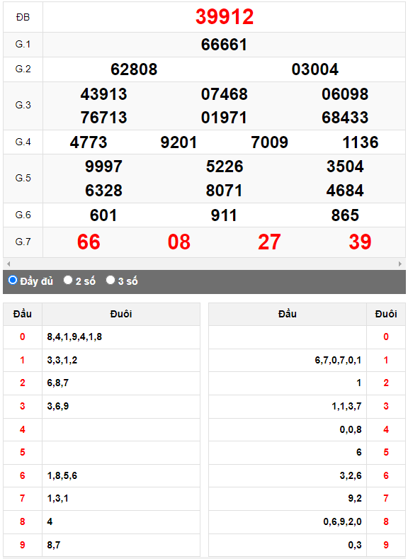Kết quả quay thử XSMB ngày 12/9/2023 lần 2