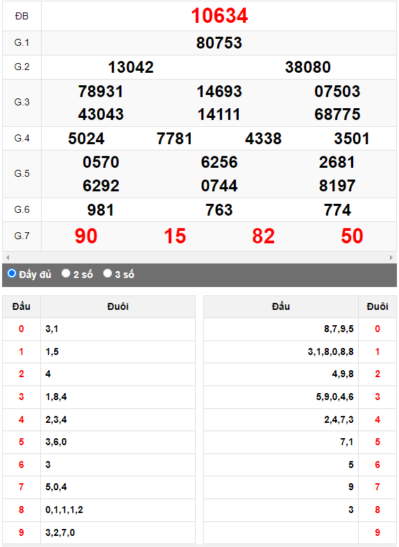 Kết quả quay thử XSMB ngày 12/9/2023 lần 3