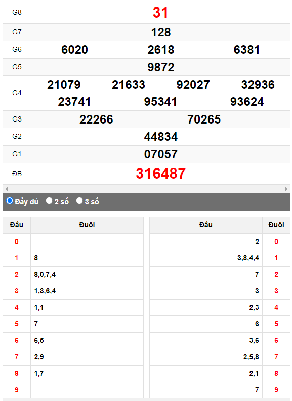 Quay thử XSMN đài Sóc Trăng ngày 13/9/2023