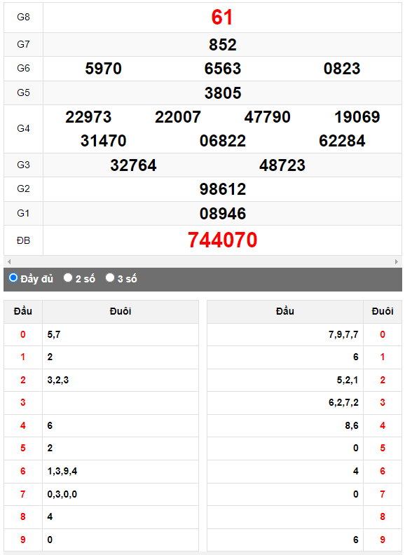Quay thử XSMN đài An Giang ngày 14/9/2023