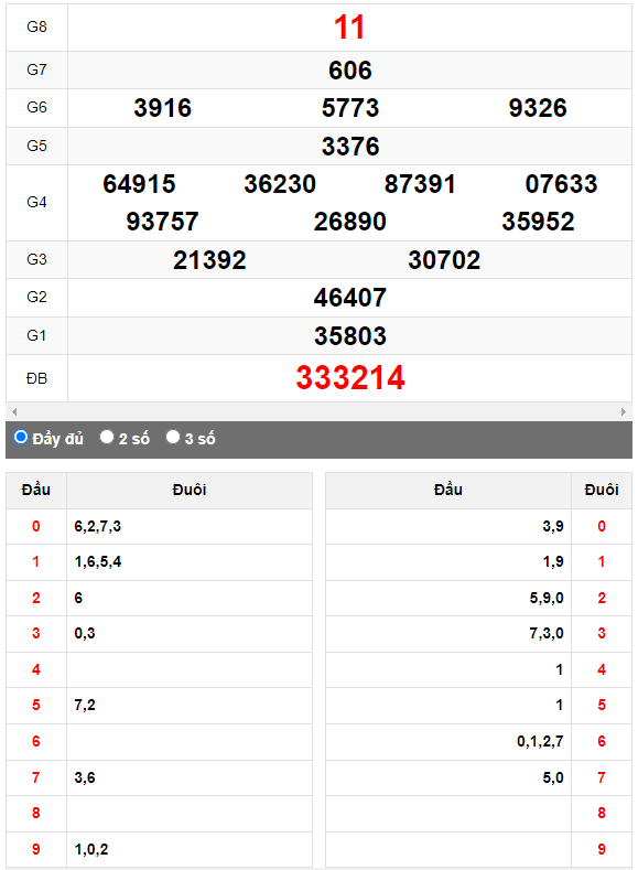 Quay thử XSMN đài Bình Dương ngày 15/9/2023