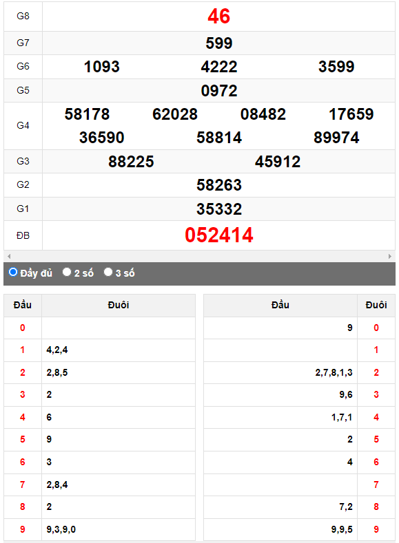 Quay thử Xổ số Bình Định ngày 14/9/2023 hôm nay