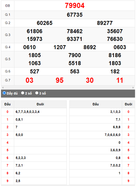 Kết quả quay thử XSMB ngày 14/9/2023 lần 1