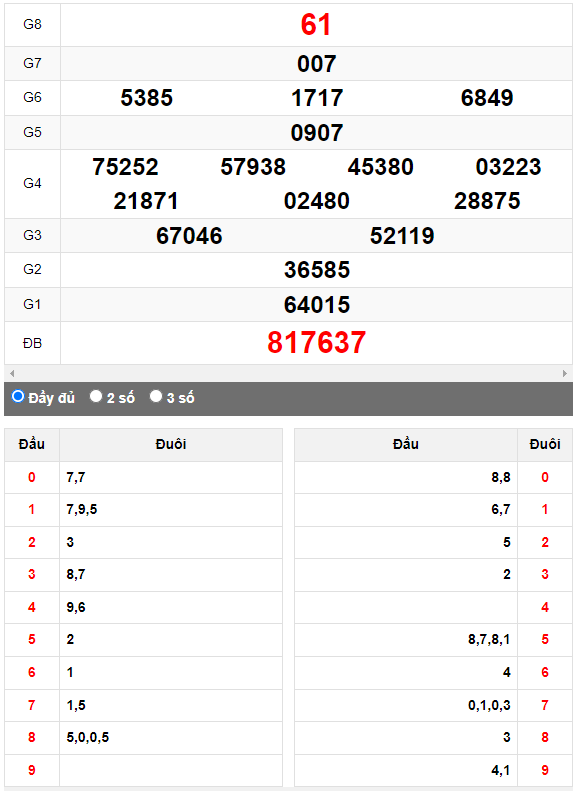 Quay thử Xổ số Quảng Bình ngày 14/9/2023 hôm nay